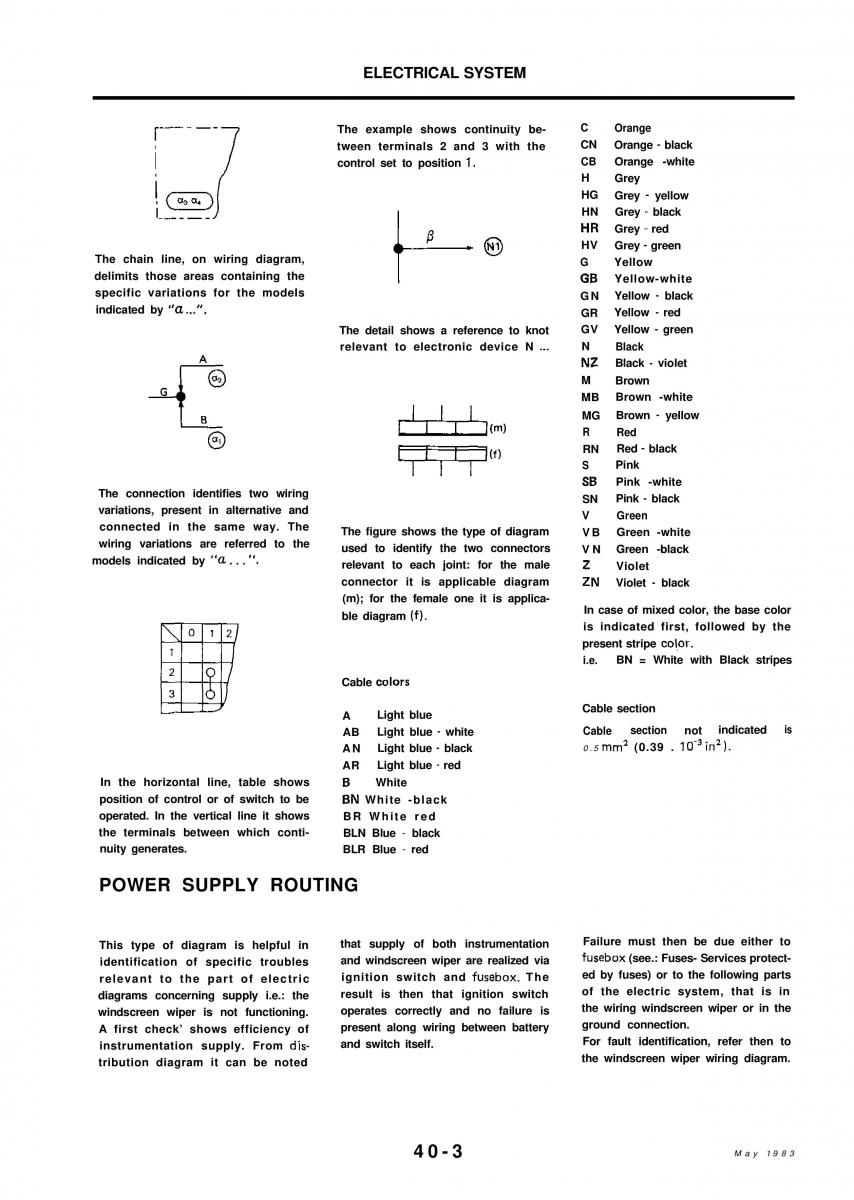 Alfa Romeo 33 owners manual / page 251