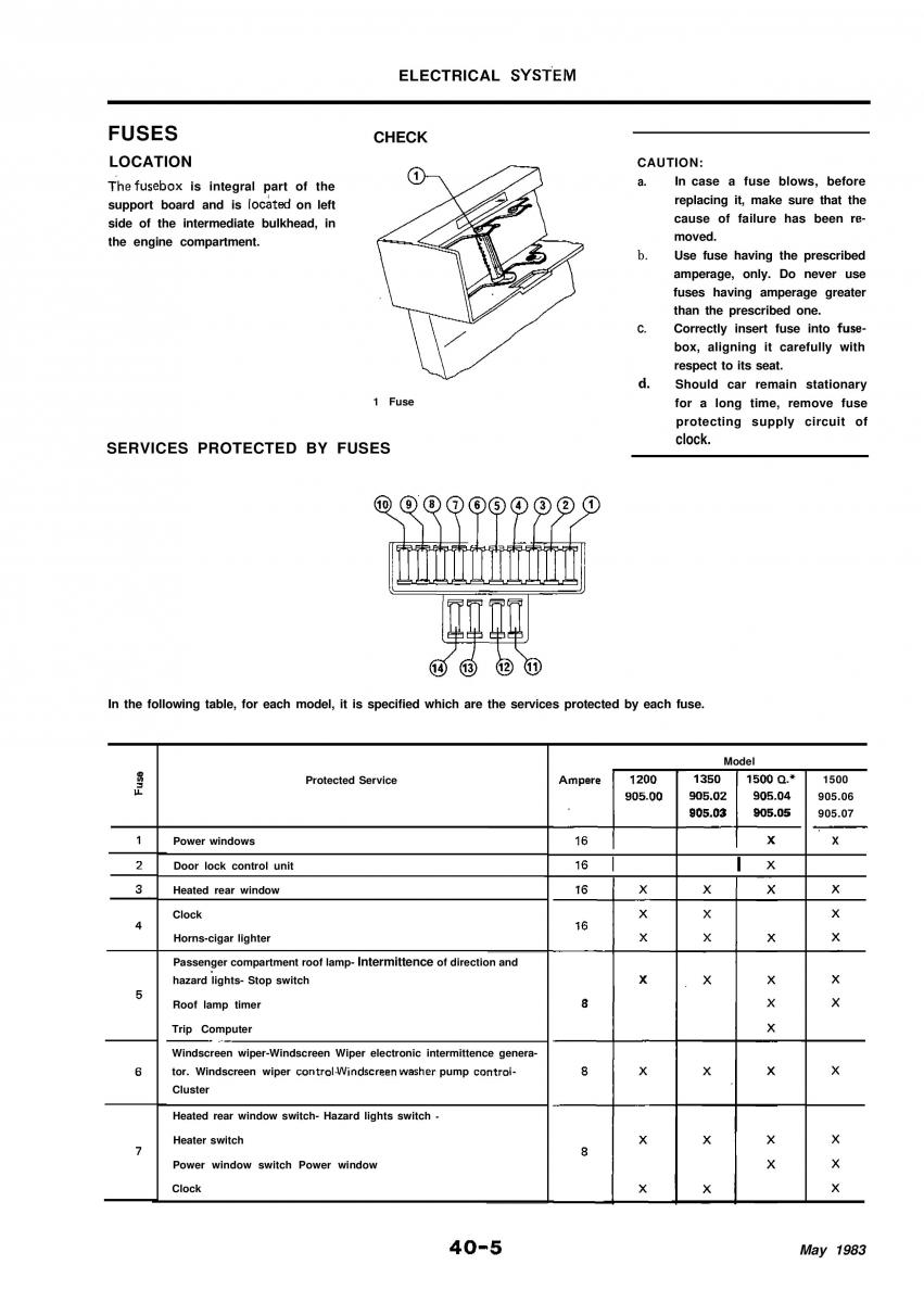 Alfa Romeo 33 owners manual / page 253