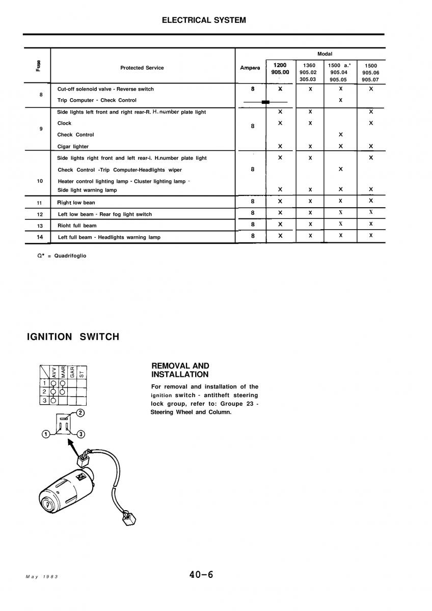 Alfa Romeo 33 owners manual / page 254