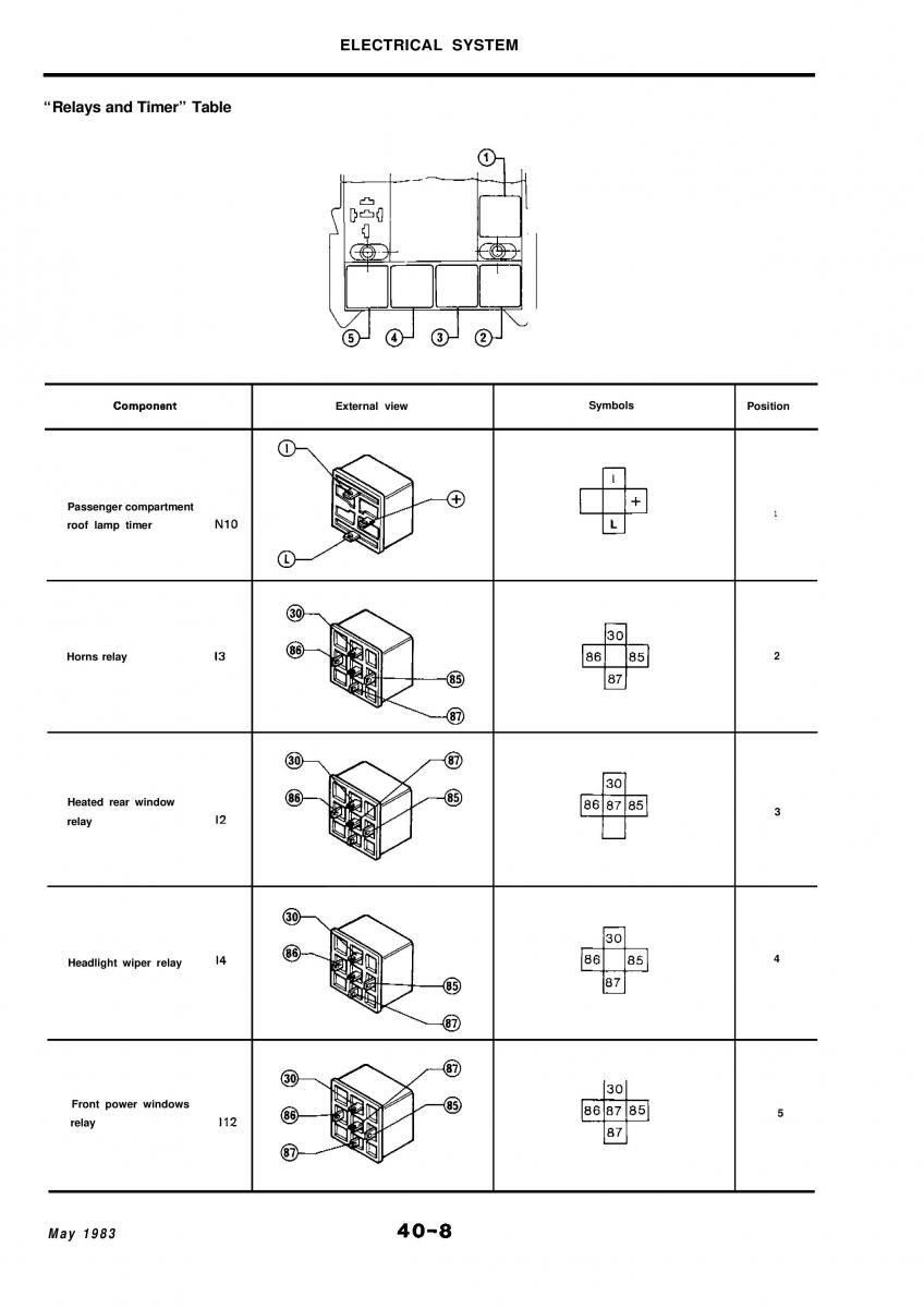 Alfa Romeo 33 owners manual / page 256