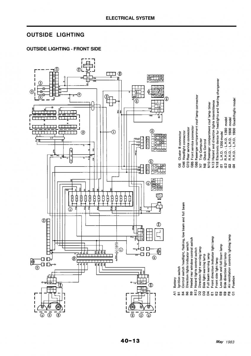 Alfa Romeo 33 owners manual / page 261