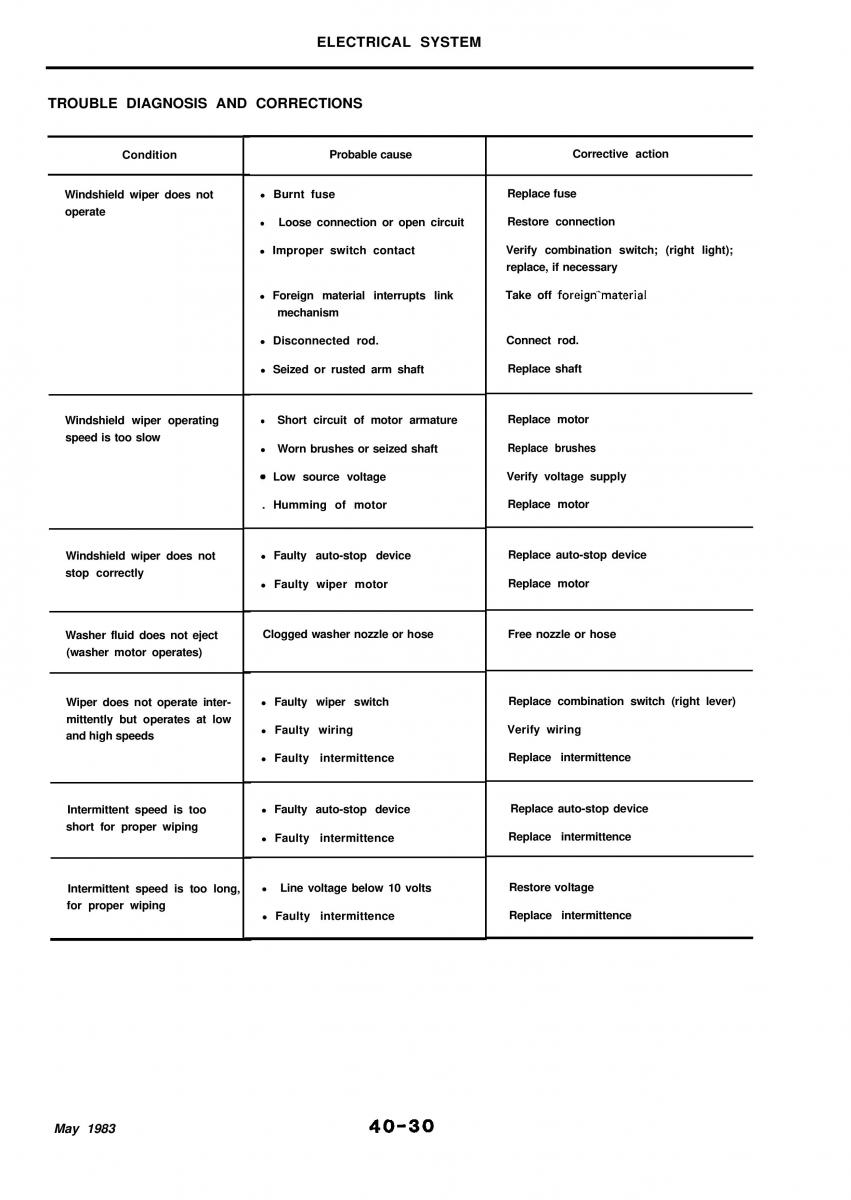 Alfa Romeo 33 owners manual / page 274