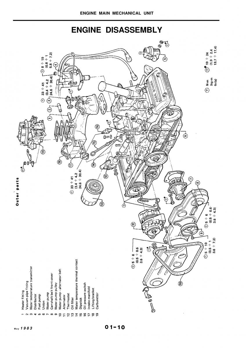 Alfa Romeo 33 owners manual / page 36