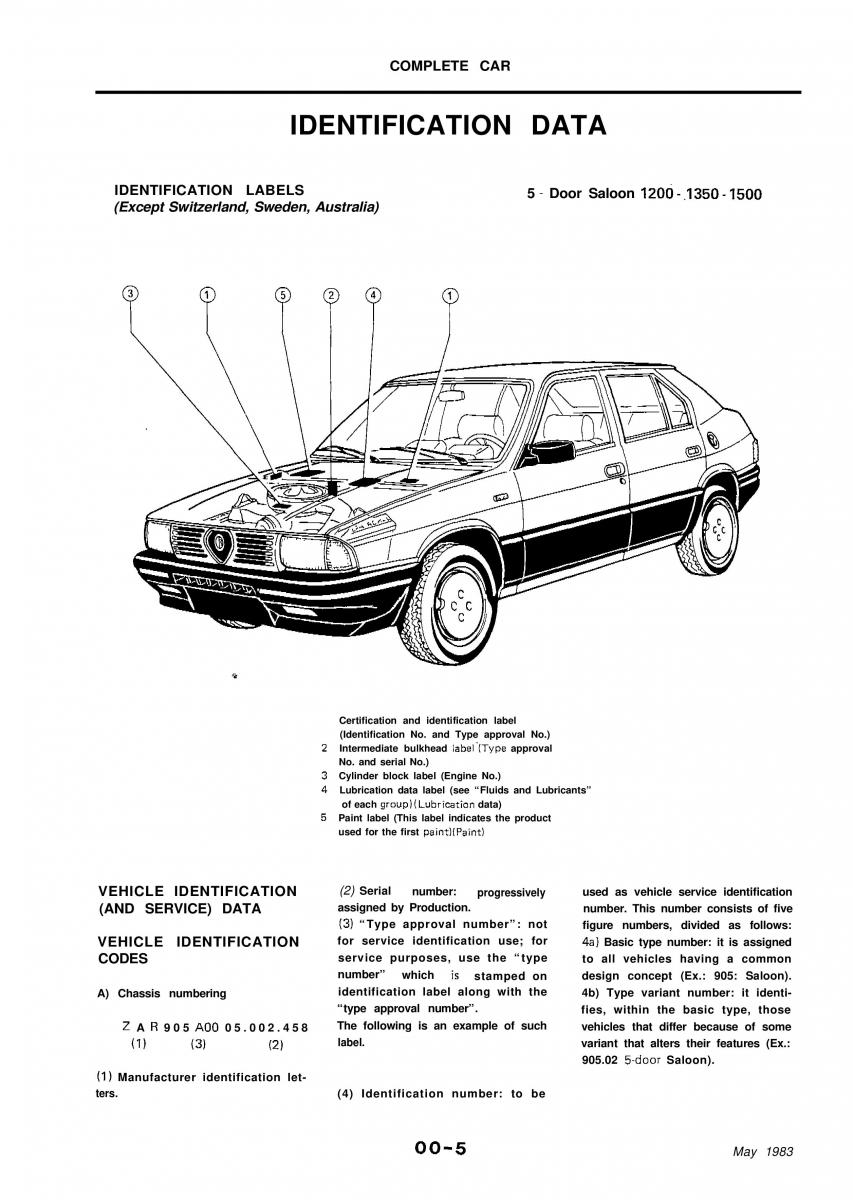 Alfa Romeo 33 owners manual / page 5