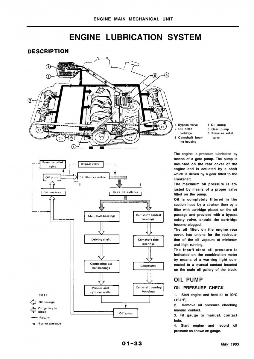 Alfa Romeo 33 owners manual / page 52