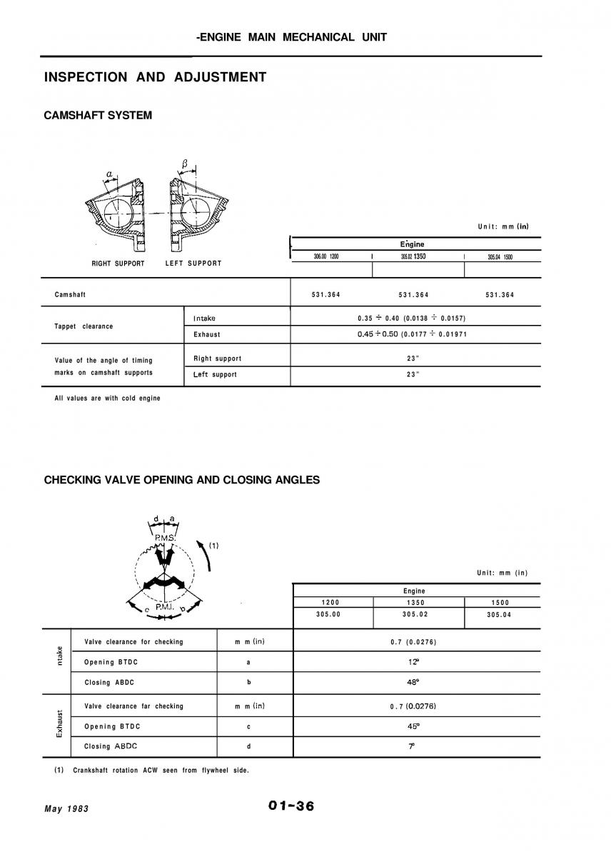 Alfa Romeo 33 owners manual / page 54