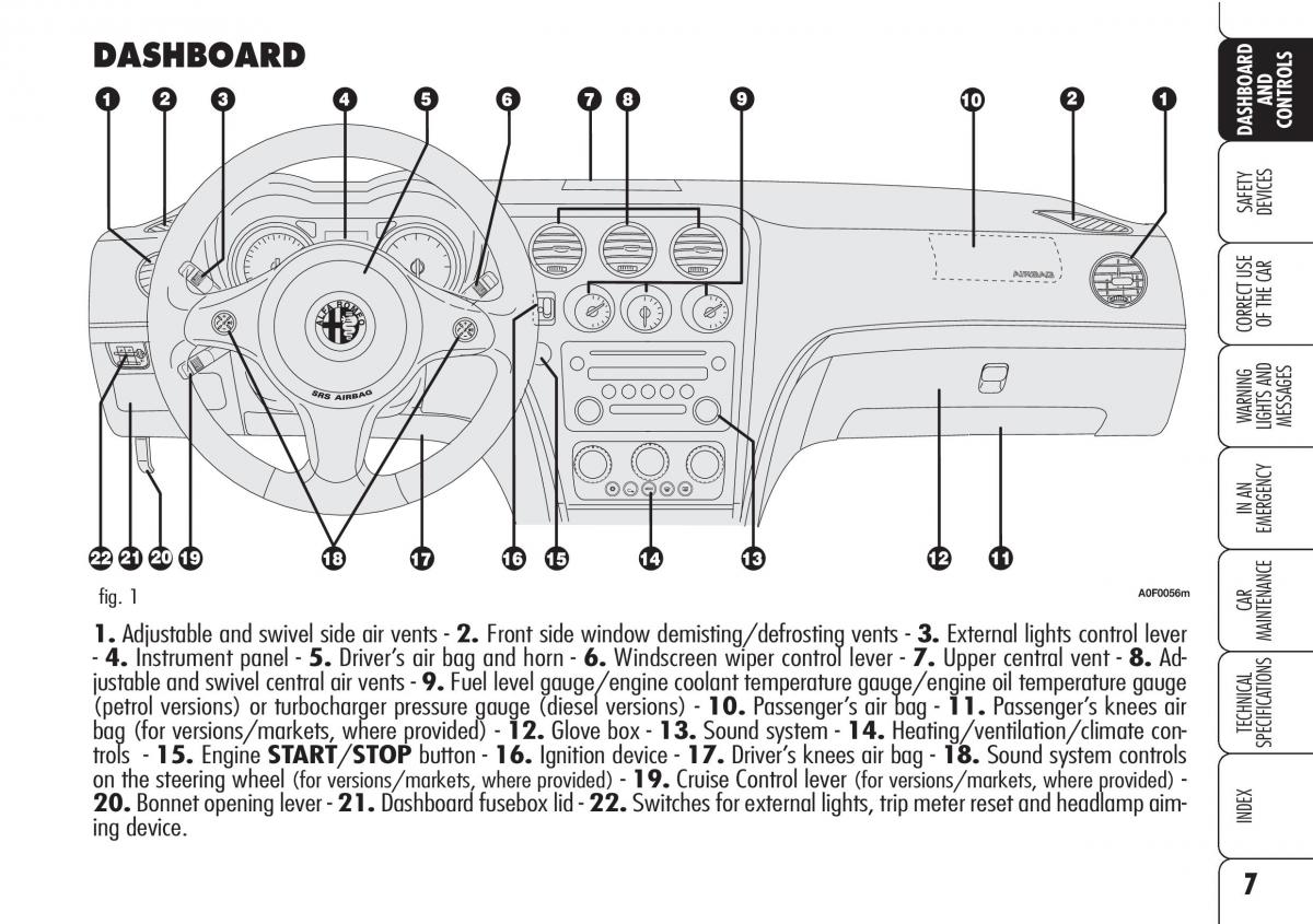 Alfa Romeo Brara Spider owners manual / page 8