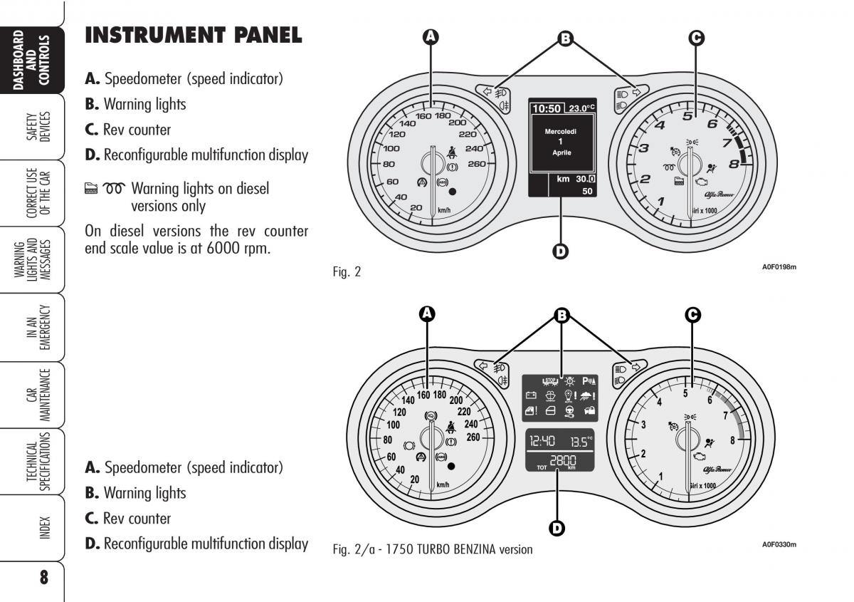 Alfa Romeo Brara Spider owners manual / page 9