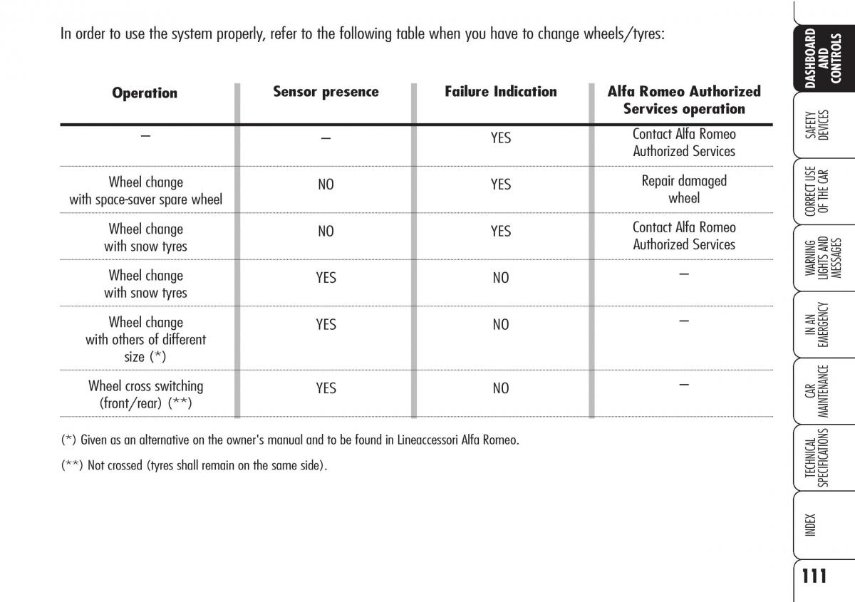 Alfa Romeo Brara Spider owners manual / page 112