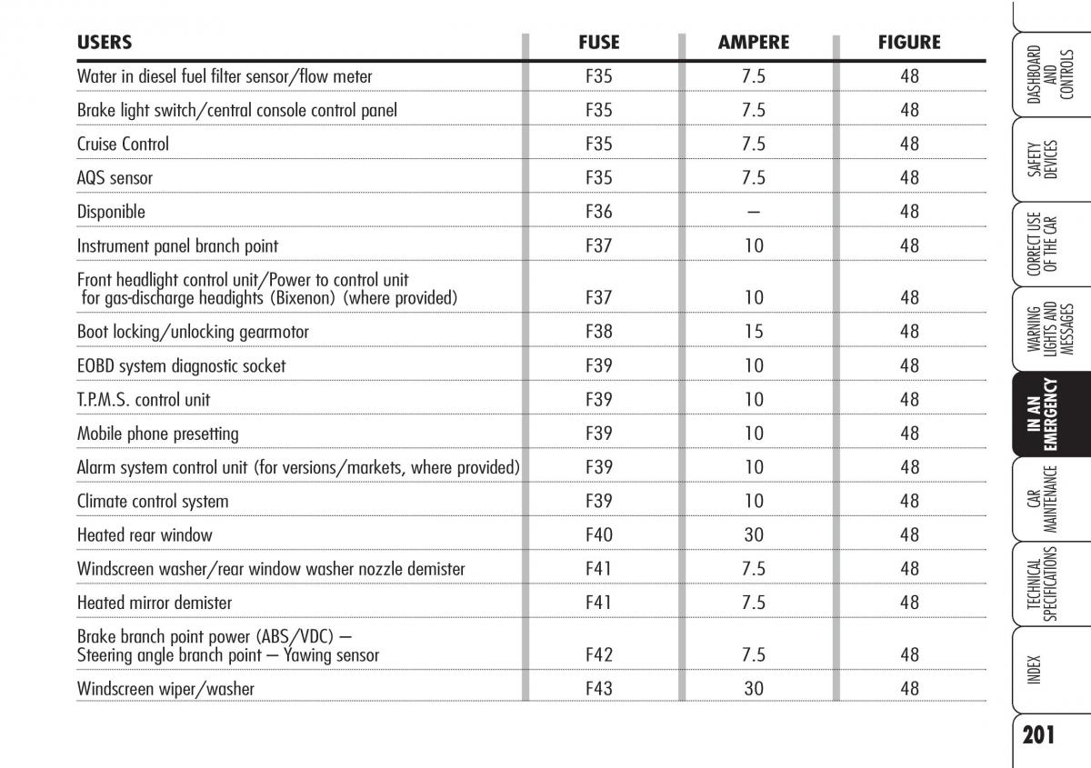 Alfa Romeo Brara Spider owners manual / page 202