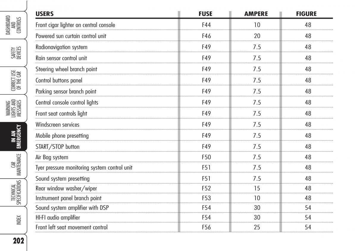 Alfa Romeo Brara Spider owners manual / page 203