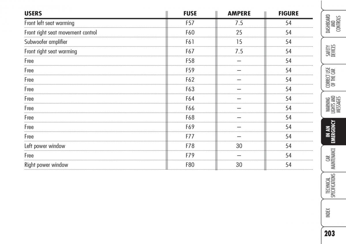 Alfa Romeo Brara Spider owners manual / page 204