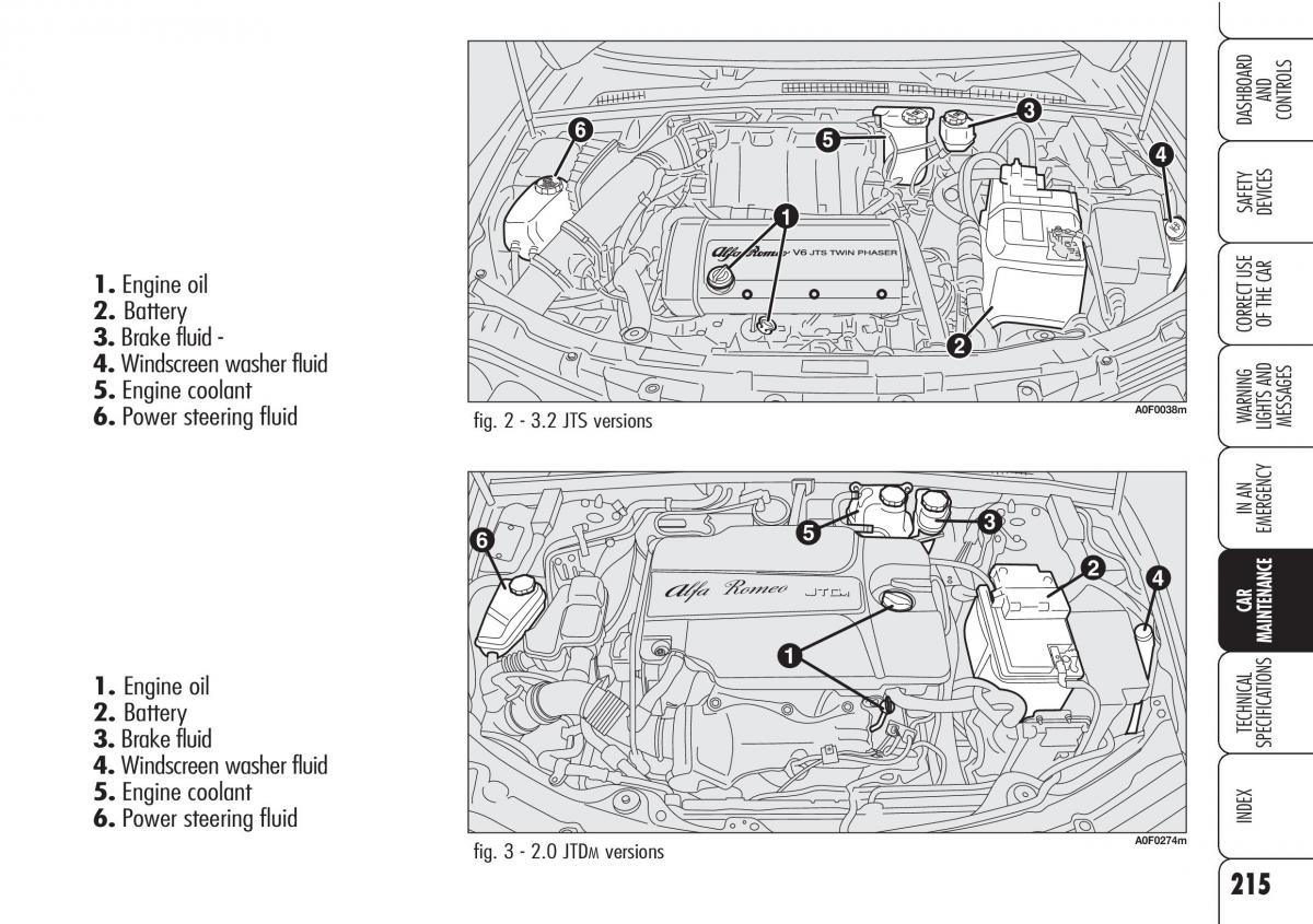 Alfa Romeo Brara Spider owners manual / page 216