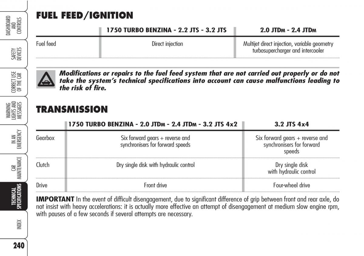 Alfa Romeo Brara Spider owners manual / page 241