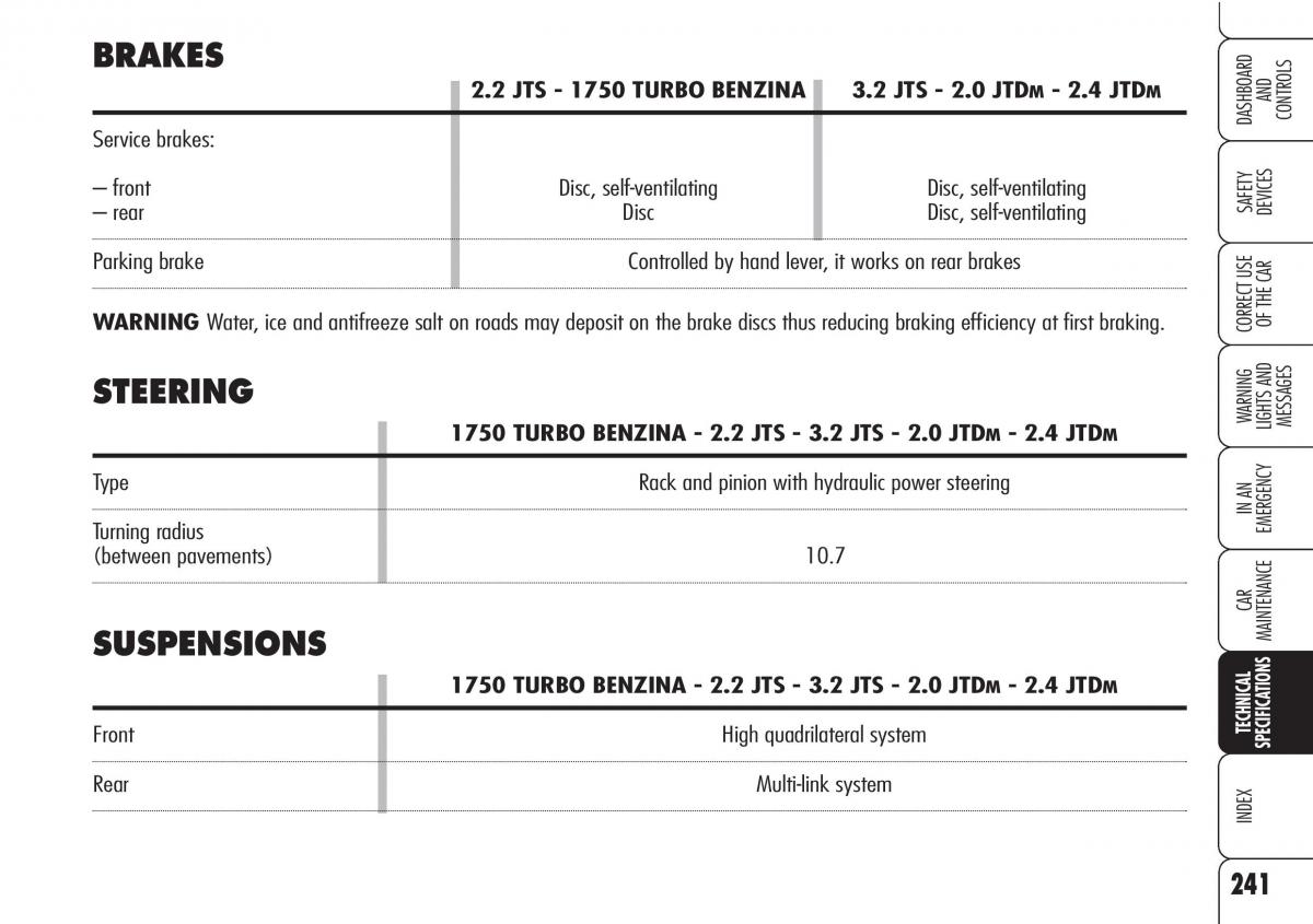 Alfa Romeo Brara Spider owners manual / page 242