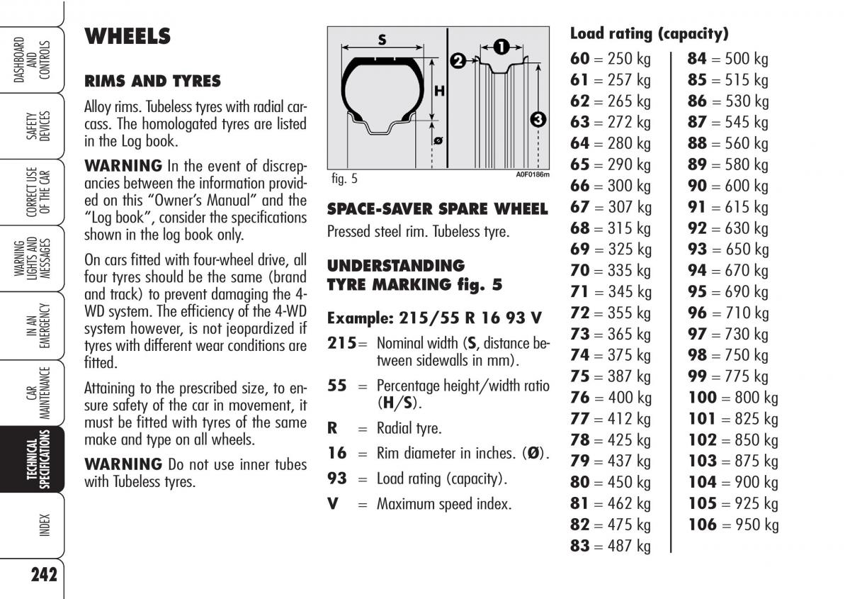 Alfa Romeo Brara Spider owners manual / page 243