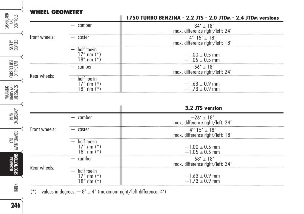 Alfa Romeo Brara Spider owners manual / page 247