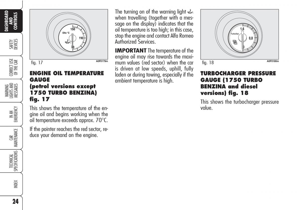 Alfa Romeo Brara Spider owners manual / page 25