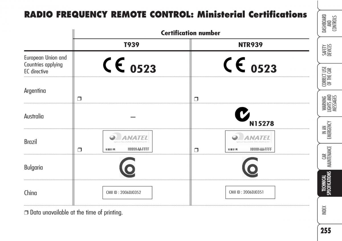 Alfa Romeo Brara Spider owners manual / page 256