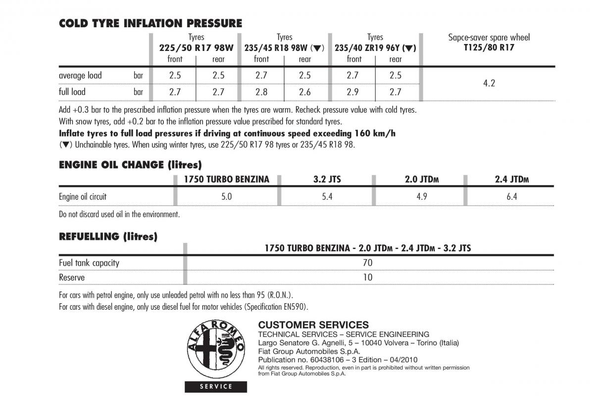 Alfa Romeo Brara Spider owners manual / page 269