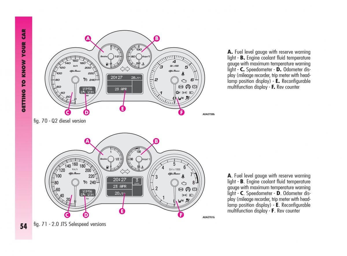 Alfa Romeo GT owners manual / page 55