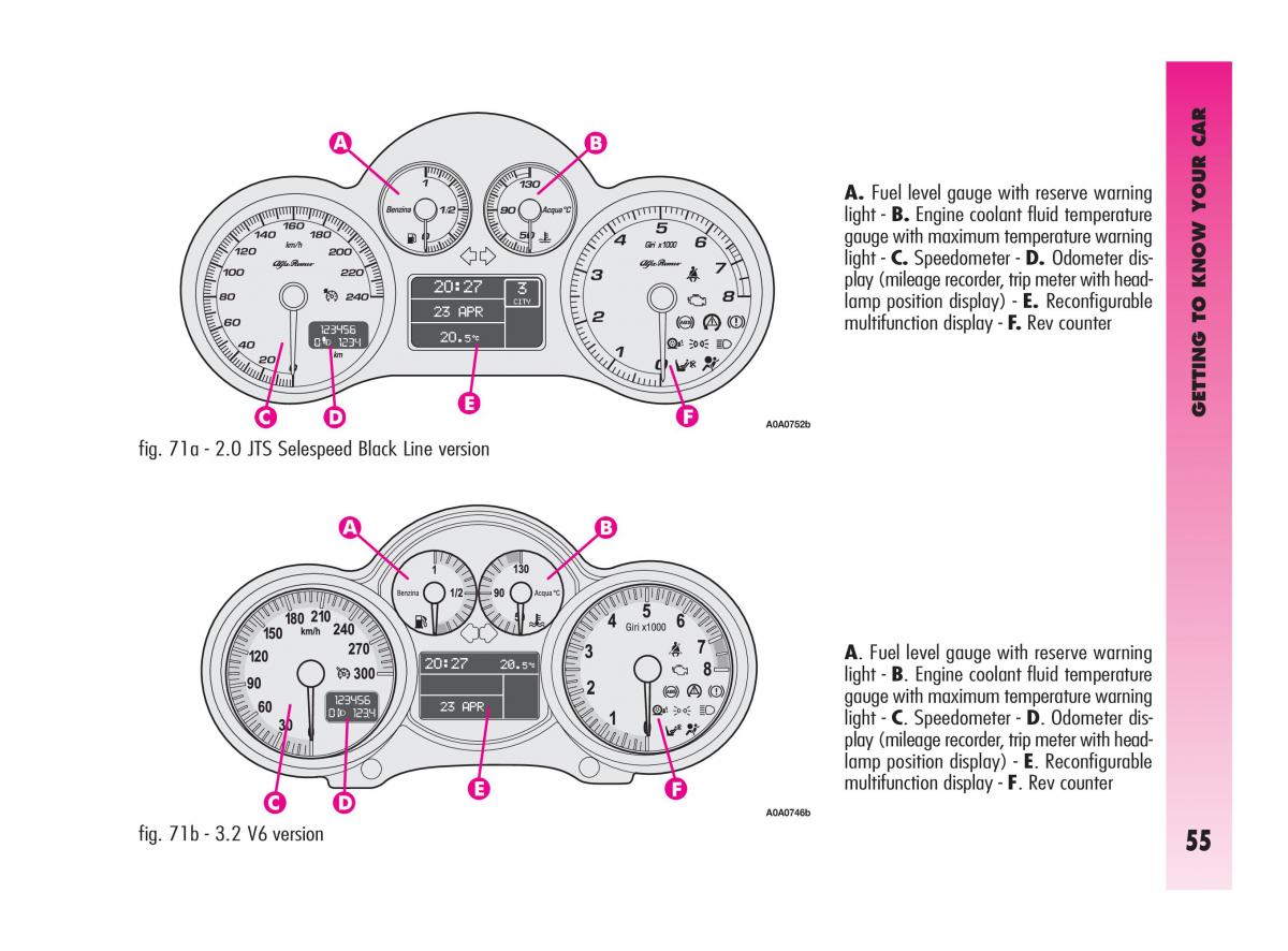 Alfa Romeo GT owners manual / page 56