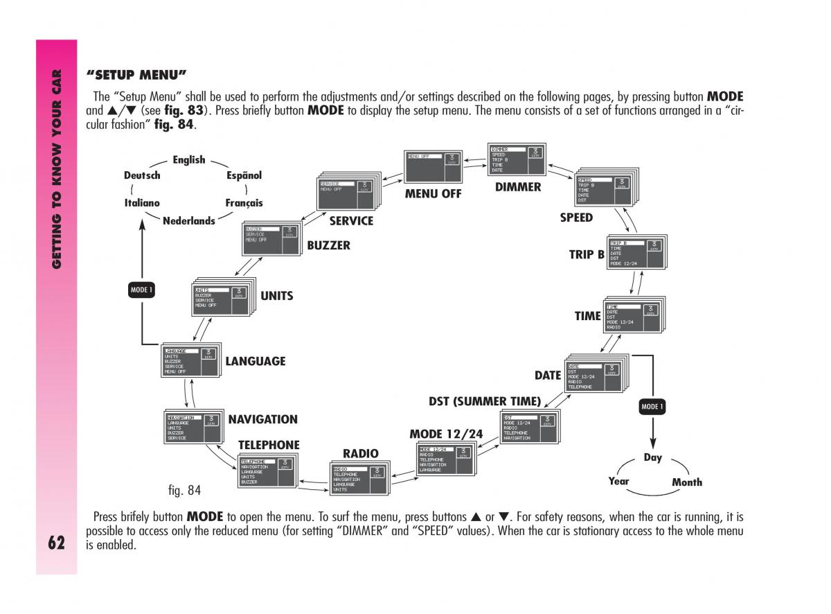 Alfa Romeo GT owners manual / page 63