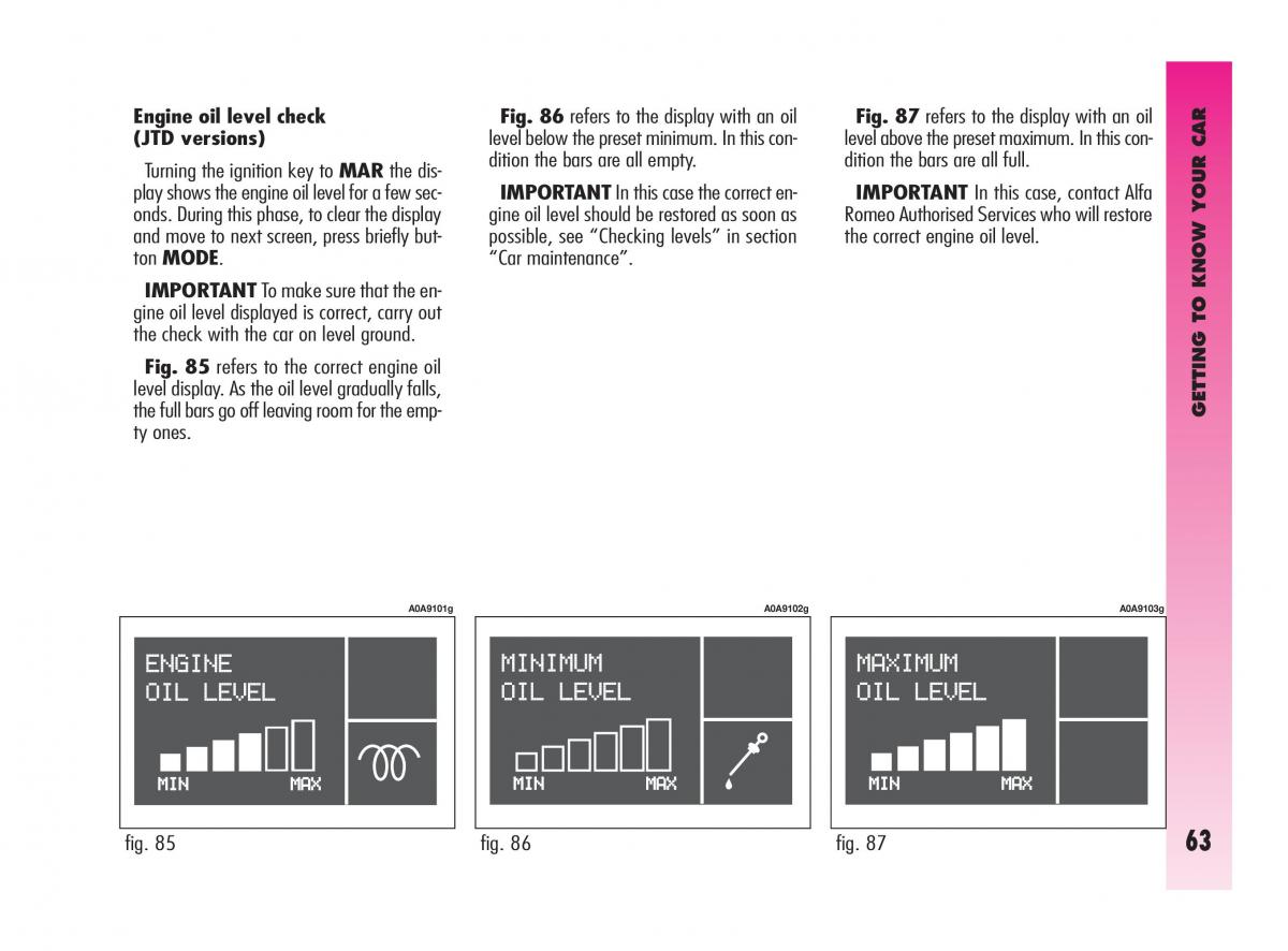 Alfa Romeo GT owners manual / page 64