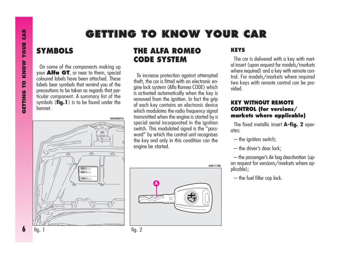 Alfa Romeo GT owners manual / page 7