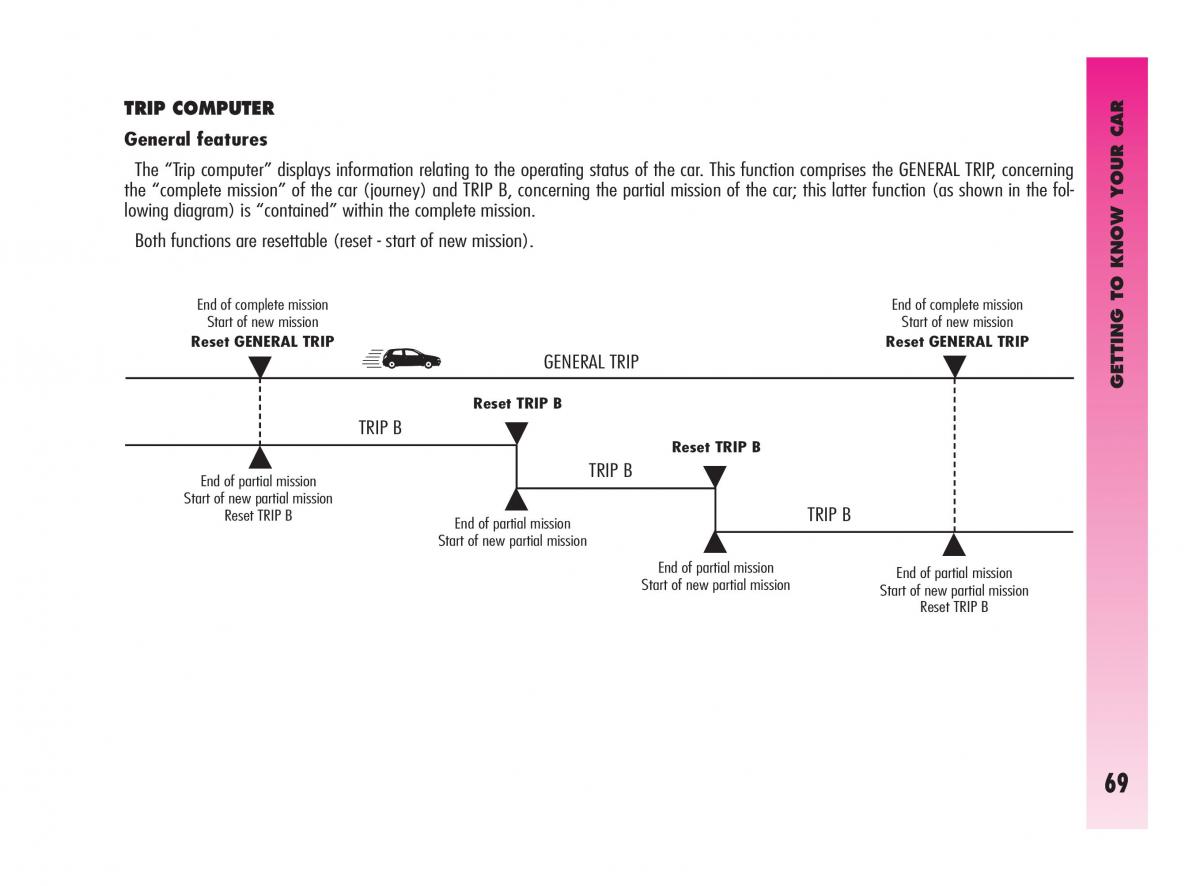 Alfa Romeo GT owners manual / page 70