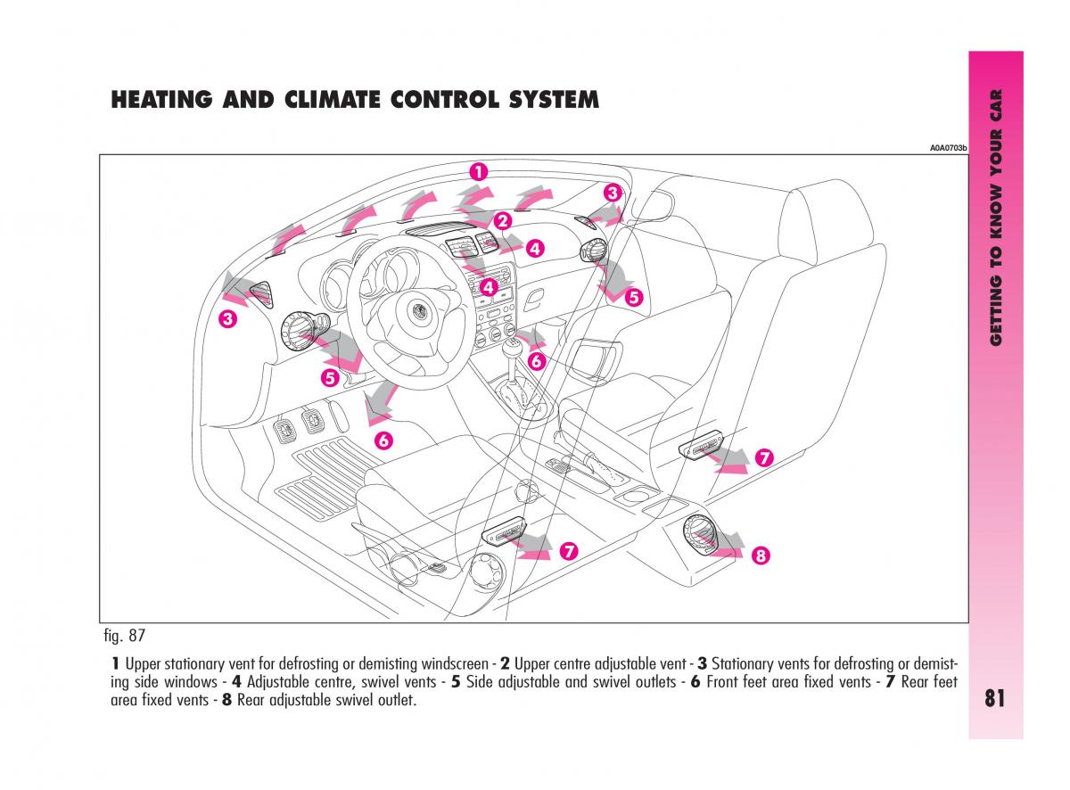 Alfa Romeo GT owners manual / page 82