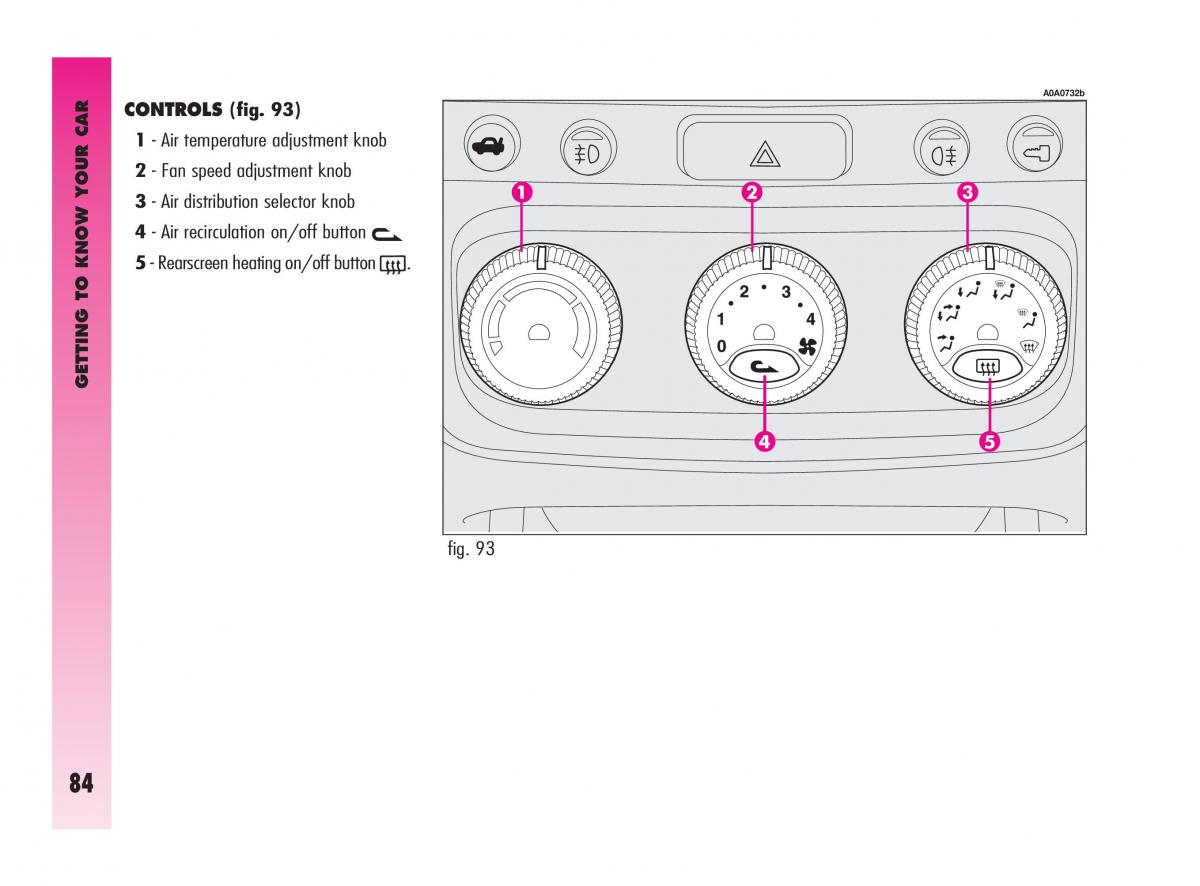 Alfa Romeo GT owners manual / page 85