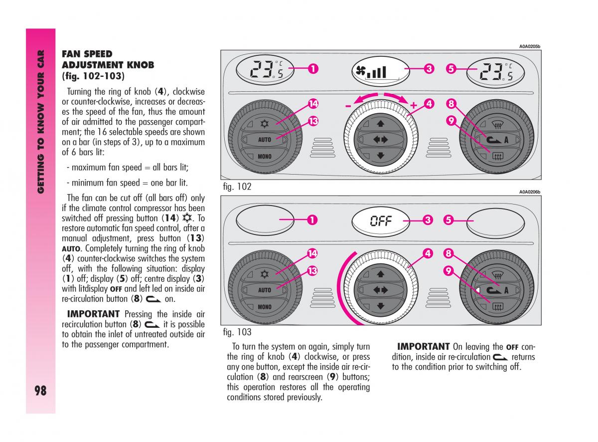 Alfa Romeo GT owners manual / page 99