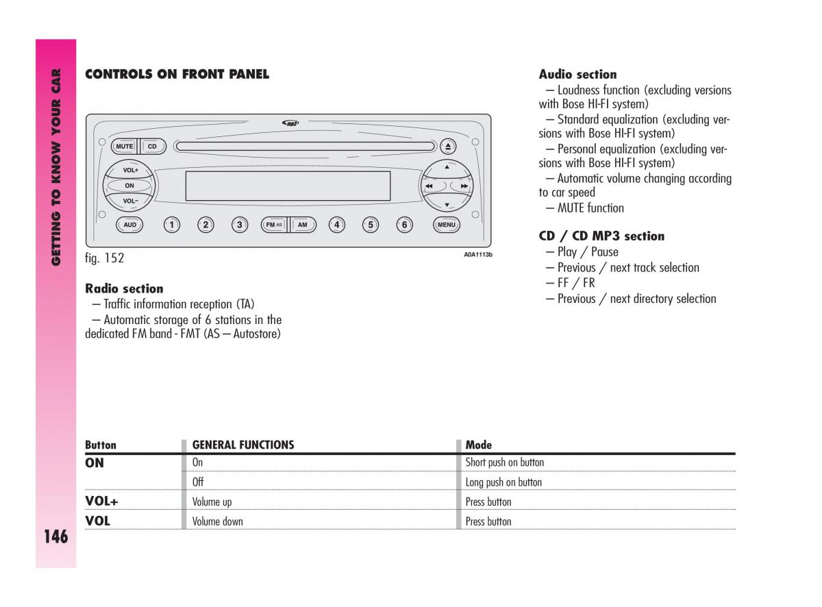 Alfa Romeo GT owners manual / page 147