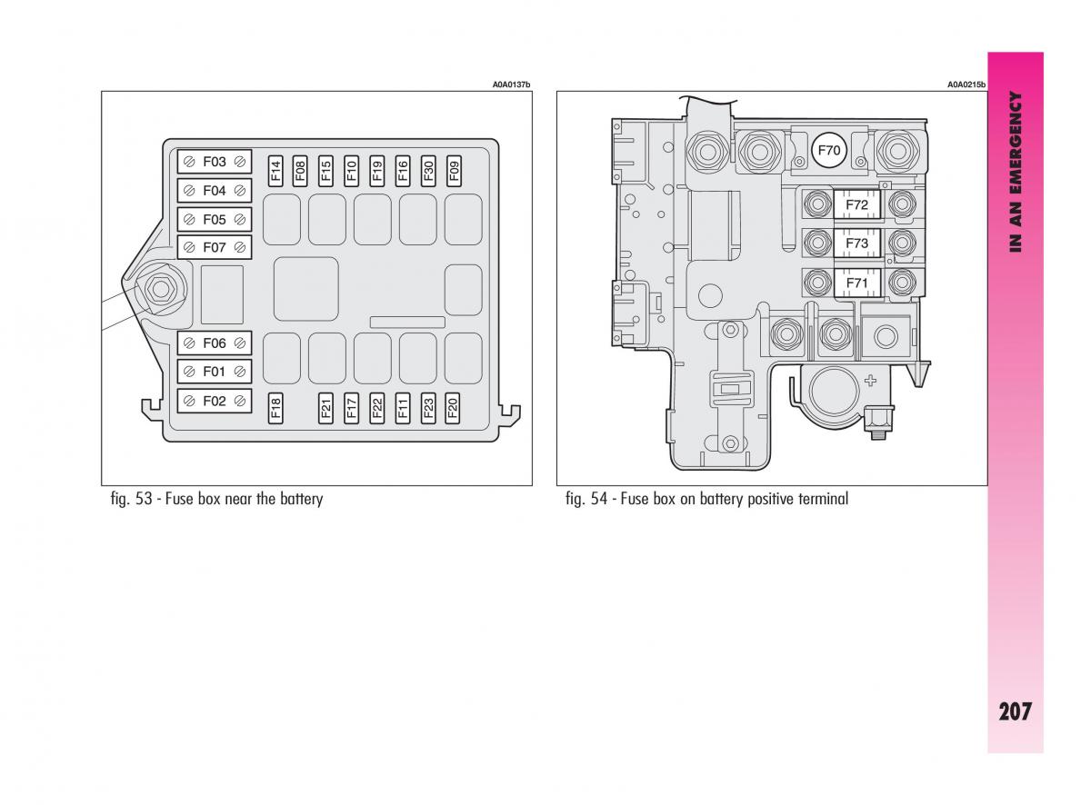 Alfa Romeo GT owners manual / page 208