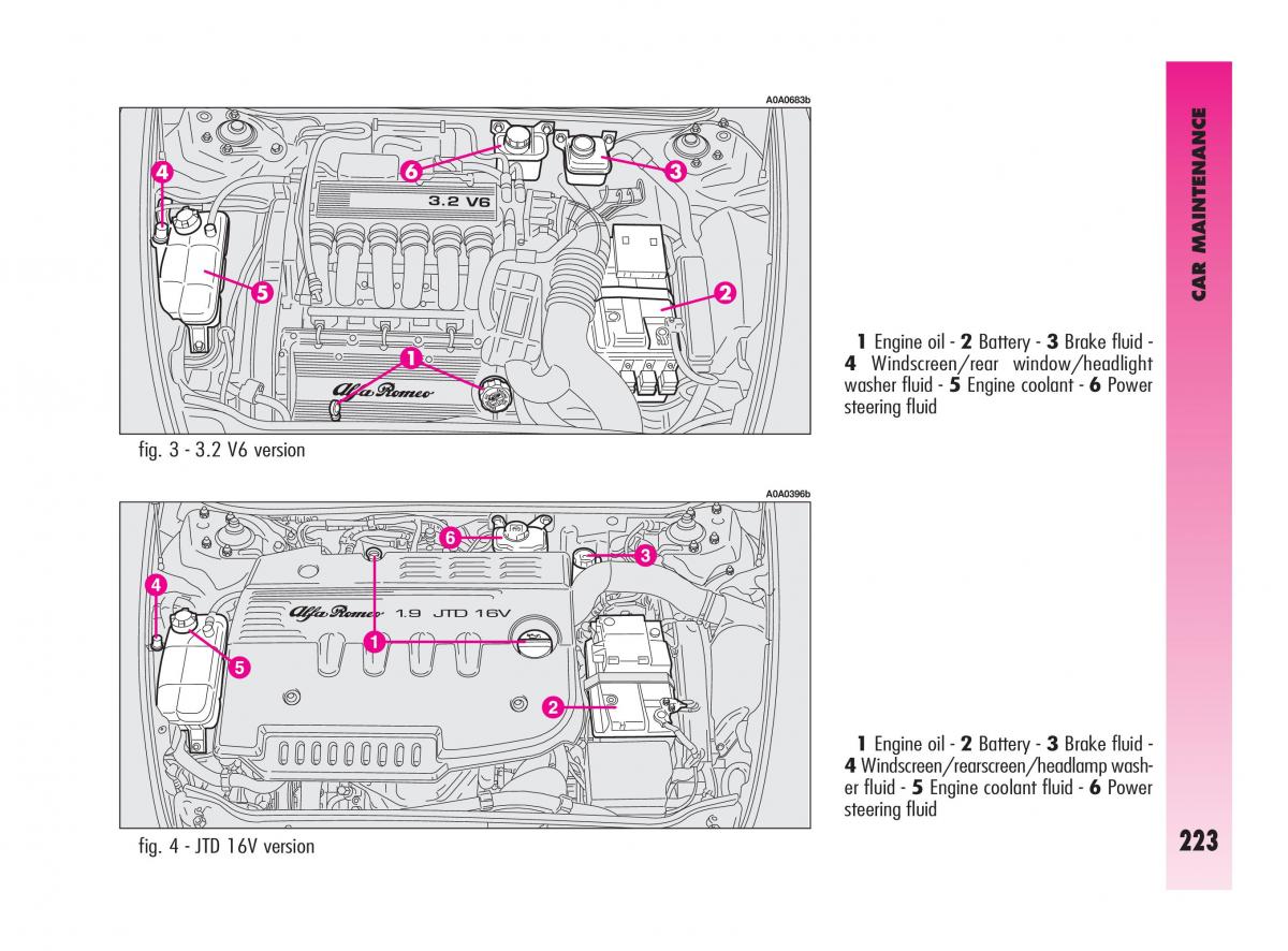 Alfa Romeo GT owners manual / page 224