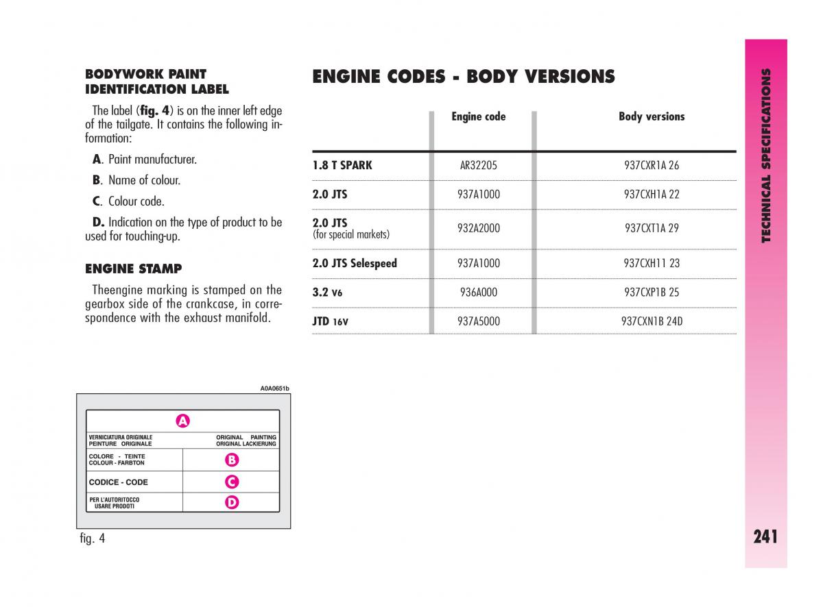 Alfa Romeo GT owners manual / page 242