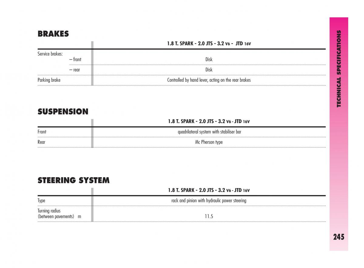 Alfa Romeo GT owners manual / page 246