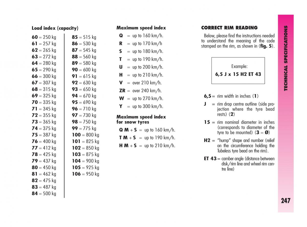 Alfa Romeo GT owners manual / page 248