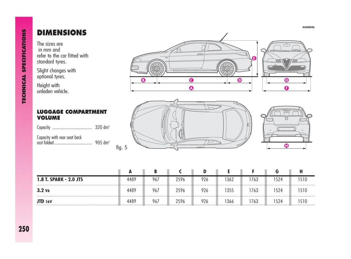 Alfa Romeo GT owners manual / page 251