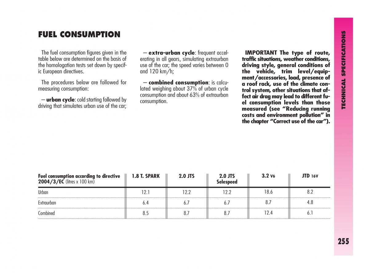 Alfa Romeo GT owners manual / page 256