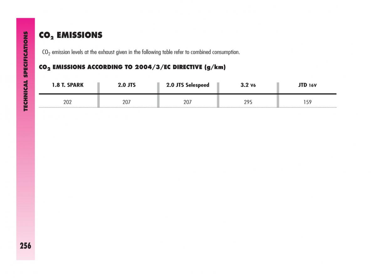 Alfa Romeo GT owners manual / page 257