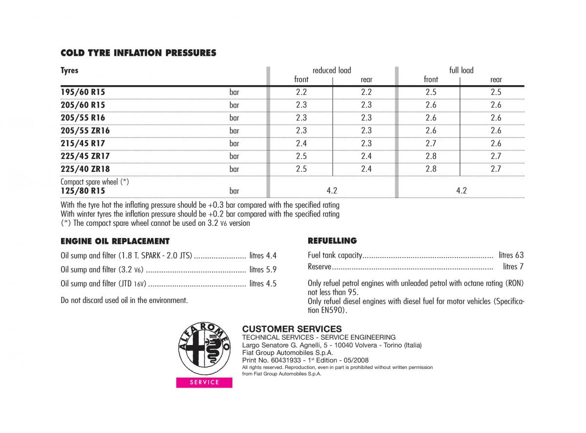 Alfa Romeo GT owners manual / page 269