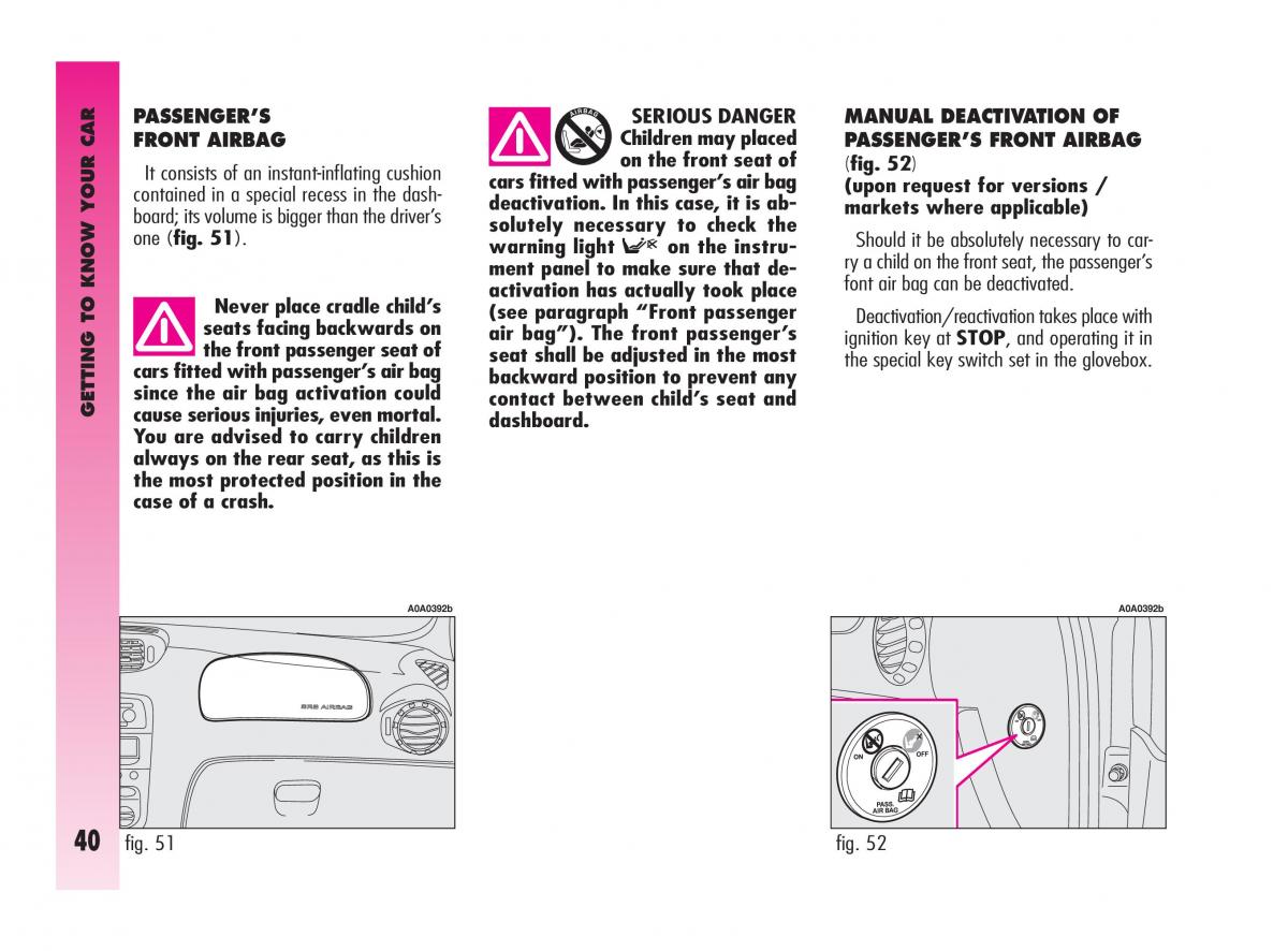 Alfa Romeo GT owners manual / page 41