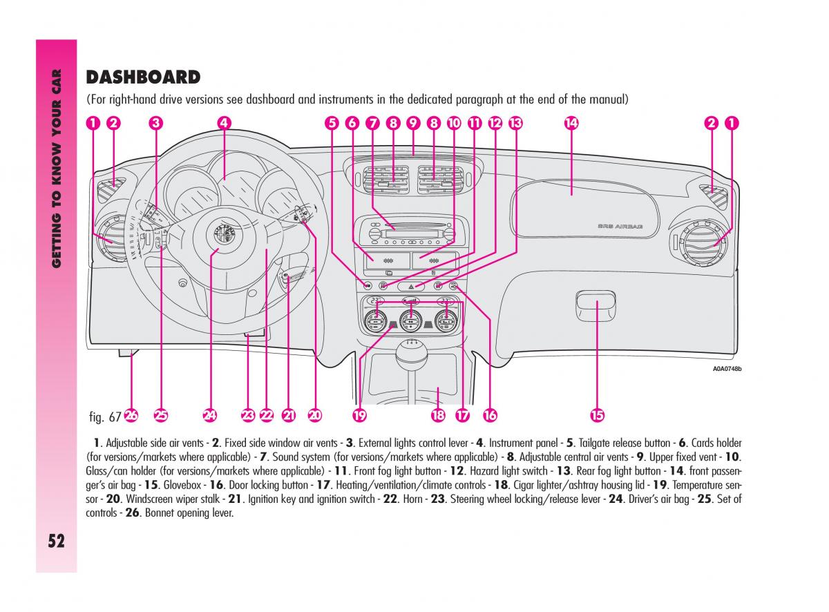 Alfa Romeo GT owners manual / page 53