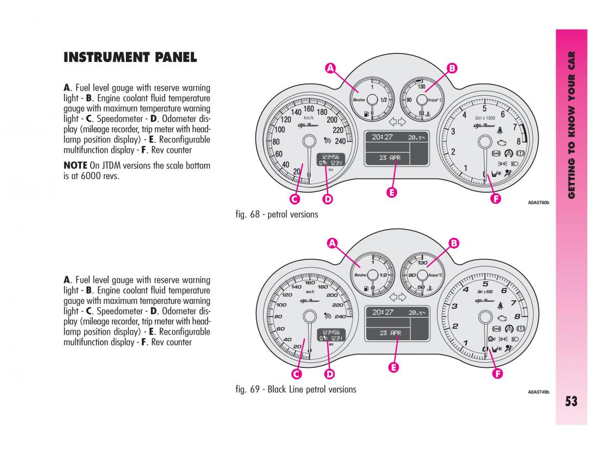 Alfa Romeo GT owners manual / page 54