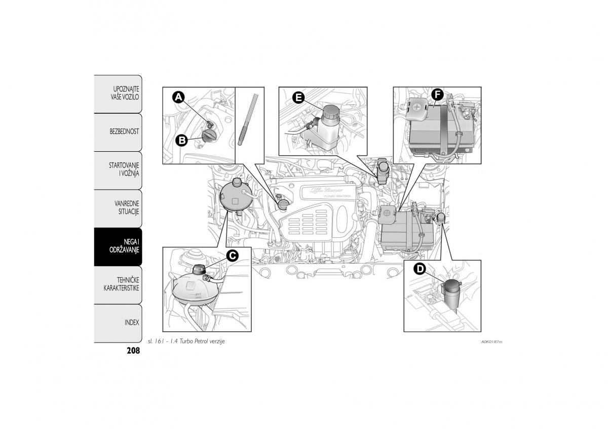 Alfa Romeo Giulietta vlasnicko uputstvo / page 209