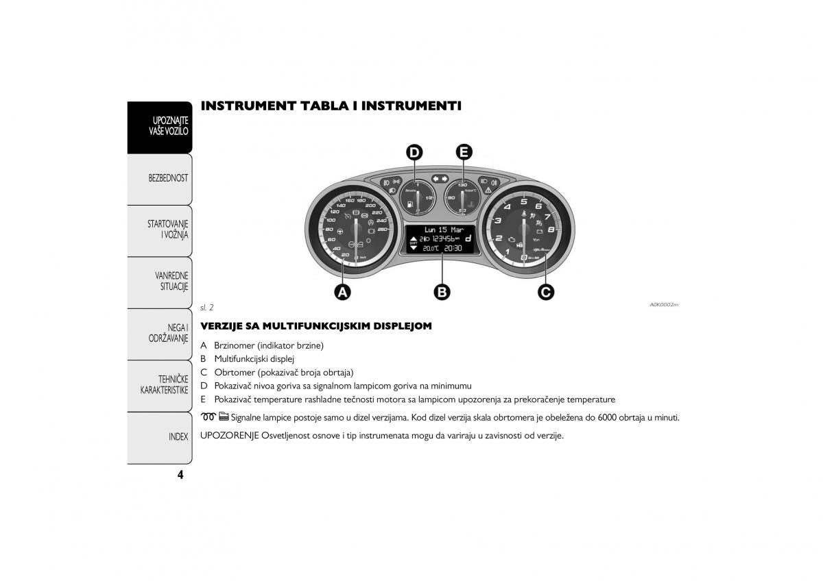 Alfa Romeo Giulietta vlasnicko uputstvo / page 5