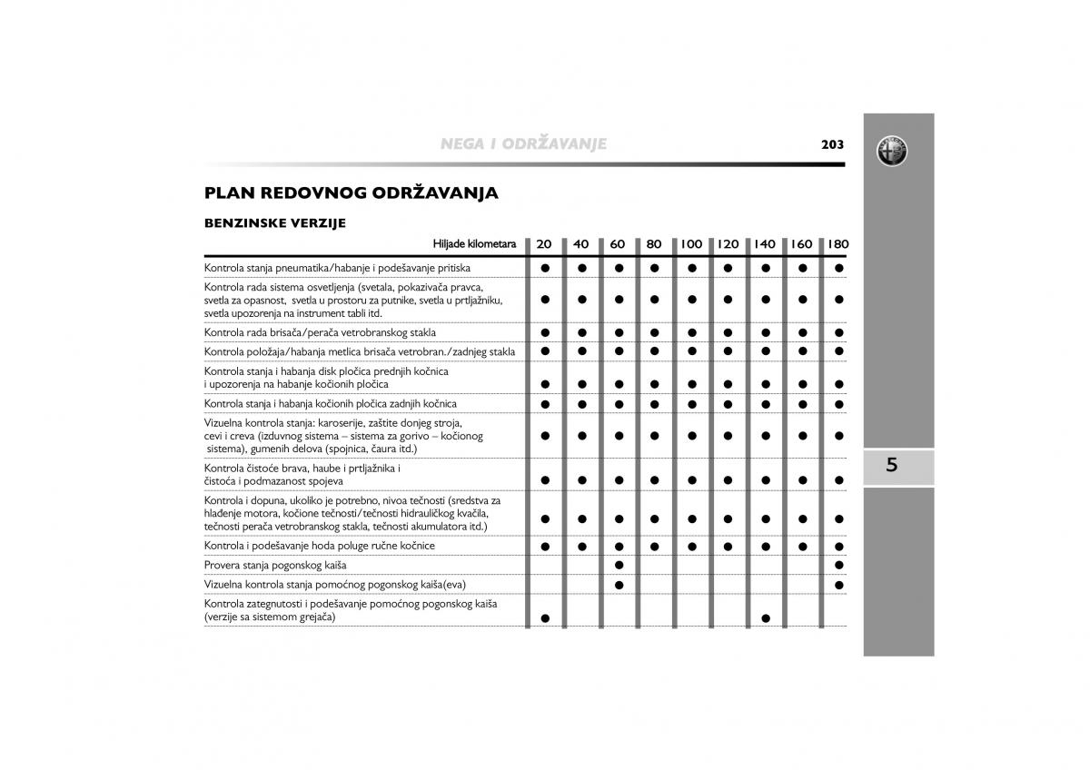 Alfa Romeo Mito vlasnicko uputstvo / page 204