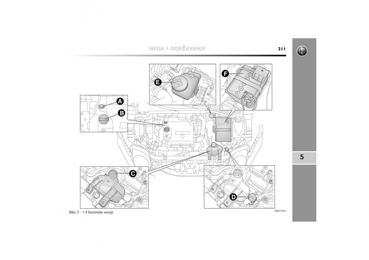 Alfa Romeo Mito vlasnicko uputstvo / page 212